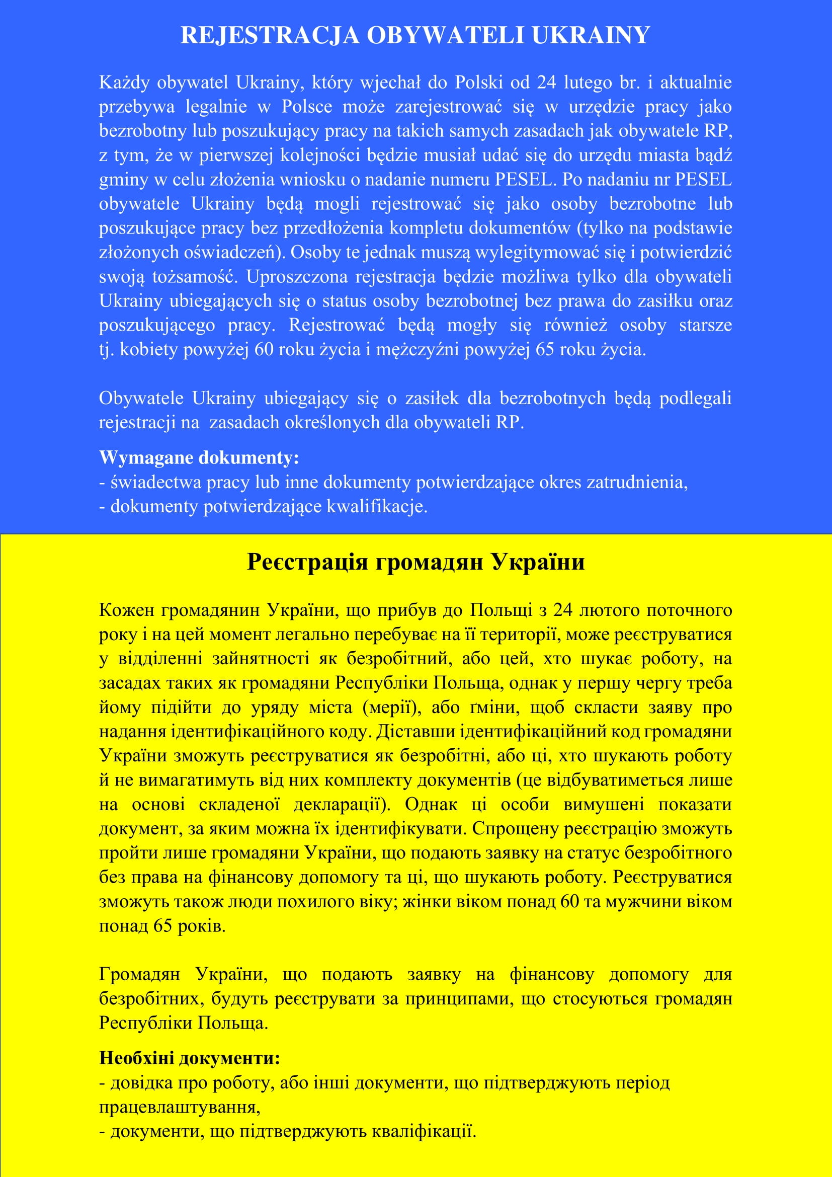 Rejestracja obywateli Ukrainy